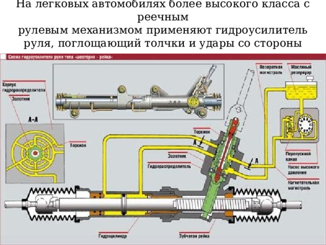 На легковых автомобилях более высокого класса с реечным  рулевым механизмом применяют гидроусилитель руля, поглощающий толчки и удары со стороны дороги. 
