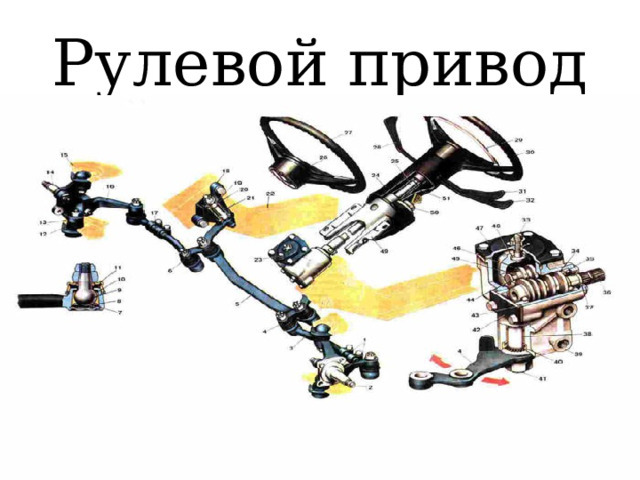 Рулевой привод 