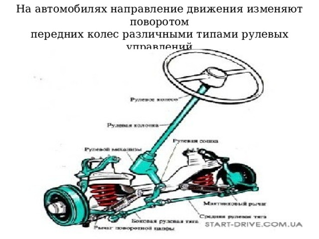 На автомобилях направление движения изменяют поворотом  передних колес различными типами рулевых управлений 