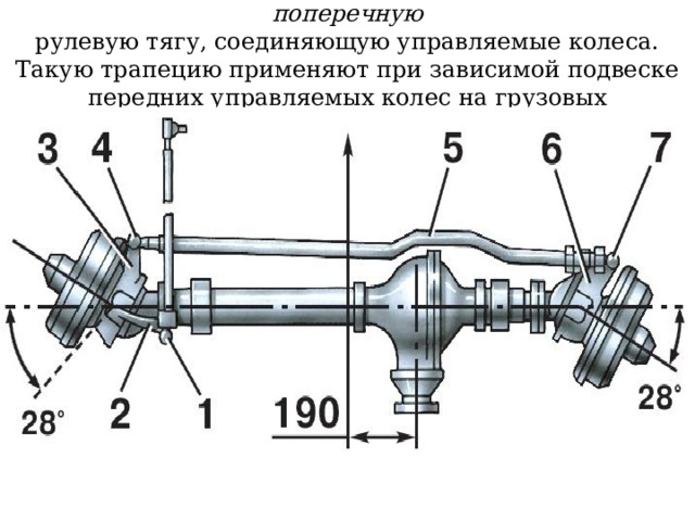 Неразрезная рулевая трапеция имеет сплошную поперечную  рулевую тягу, соединяющую управляемые колеса. Такую трапецию применяют при зависимой подвеске передних управляемых колес на грузовых автомобилях и автобусах. 