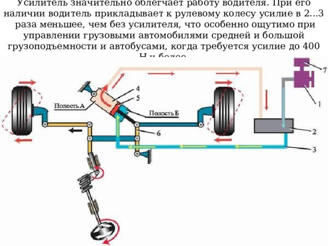 Усилитель значительно облегчает работу водителя. При его наличии водитель прикладывает к рулевому колесу усилие в 2...3 раза меньшее, чем без усилителя, что особенно ощутимо при управлении грузовыми автомобилями средней и большой грузоподъемности и автобусами, когда требуется усилие до 400 Н и более. 