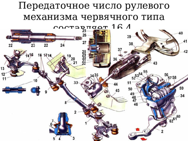 Передаточное число рулевого механизма червячного типа составляет 16,4. 