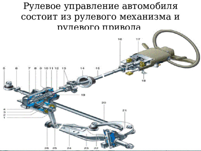 Рулевое управление автомобиля состоит из рулевого механизма и рулевого привода .   