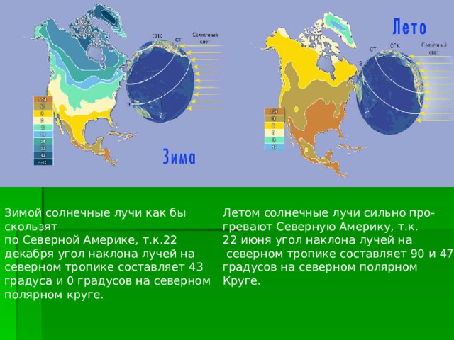 Зимой солнечные лучи как бы скользят Летом солнечные лучи сильно про- по Северной Америке, т.к.22 декабря угол наклона лучей на северном тропике составляет 43 градуса и 0 градусов на северном полярном круге. гревают Северную Америку, т.к. 22 июня угол наклона лучей на  северном тропике составляет 90 и 47 градусов на северном полярном Круге. 