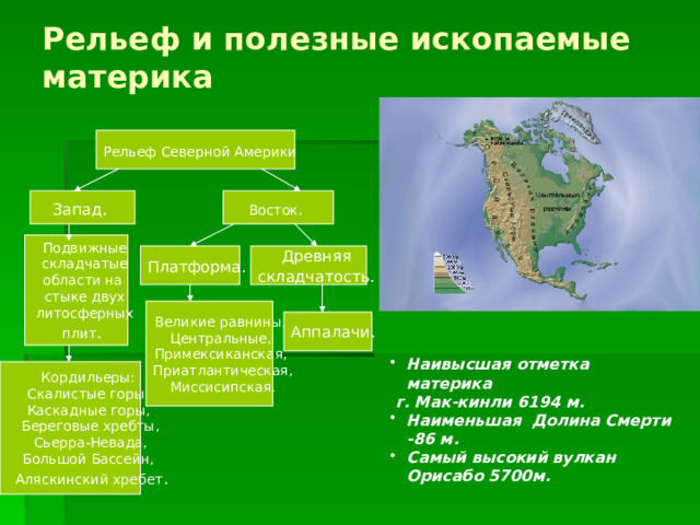 Рельеф и полезные ископаемые материка Рельеф Северной Америки  Запад.  Восток.  Подвижные  складчатые области на стыке двух  литосферных плит . Платформа.  Древняя складчатость.  Великие равнины, Центральные, Примексиканская, Приатлантическая, Миссисипская. Аппалачи. Наивысшая отметка материка  г. Мак-кинли 6194 м. Наименьшая Долина Смерти -86 м. Самый высокий вулкан Орисабо 5700м.  Кордильеры: Скалистые горы, Каскадные горы, Береговые хребты,  Сьерра-Невада, Большой Бассейн,  Аляскинский хребет . 