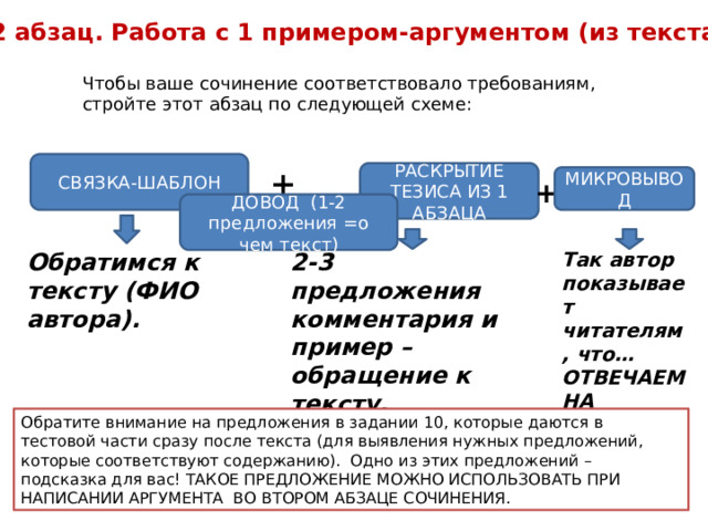 2 абзац. Работа с 1 примером-аргументом (из текста) Чтобы ваше сочинение соответствовало требованиям, стройте этот абзац по следующей схеме: СВЯЗКА-ШАБЛОН + РАСКРЫТИЕ ТЕЗИСА ИЗ 1 АБЗАЦА МИКРОВЫВОД + ДОВОД (1-2 предложения =о чем текст) 2-3 предложения комментария и пример – обращение к тексту. Так автор показывает читателям, что… Обратимся к тексту (ФИО автора). ОТВЕЧАЕМ НА ВОПРОС СОЧИНЕНИЯ! Обратите внимание на предложения в задании 10, которые даются в тестовой части сразу после текста (для выявления нужных предложений, которые соответствуют содержанию). Одно из этих предложений – подсказка для вас! ТАКОЕ ПРЕДЛОЖЕНИЕ МОЖНО ИСПОЛЬЗОВАТЬ ПРИ НАПИСАНИИ АРГУМЕНТА ВО ВТОРОМ АБЗАЦЕ СОЧИНЕНИЯ. 