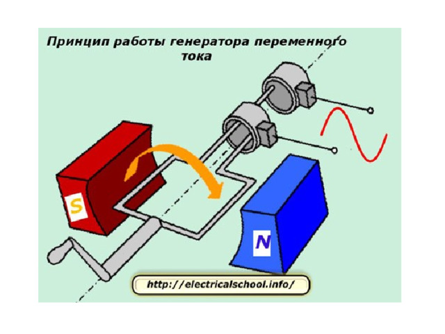 Генератор постоянного тока обозначение на схеме Генератор переменного тока