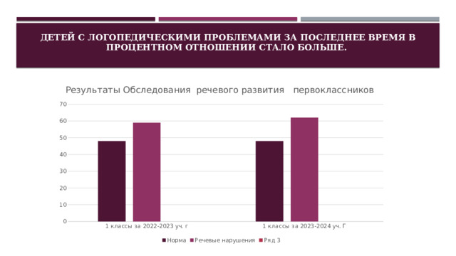 детей с логопедическими проблемами за последнее время в процентном отношении стало больше.   