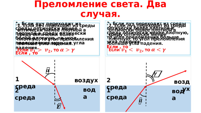 Преломление света. Два случая. 2. Если луч переходит из среды оптически более плотной в среду оптически менее плотную, то угол преломления больше угла падения. 1. Если луч переходит из среды оптически менее плотной в среду оптически более плотную, то угол преломления меньше угла падения.     Если , то Если , то       воздух     1 среда 2 среда воздух  вода 1 среда 2 среда вода вода     