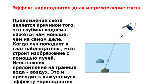 Эффект «приподнятия дна» и преломление света Преломление света является причиной того, что глубина водоёма кажется нам меньше, чем на самом деле. Когда луч попадает в глаз наблюдателя , мозг строит изображение с помощью лучей. Испытавших преломление на границе вода – воздух. Это и приводит к кажущемуся эффекту «приподнятия дна» 