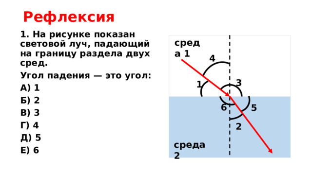 Рефлексия 1. На рисунке показан световой луч, падающий на границу раздела двух сред. Угол падения — это угол: А) 1 Б) 2 В) 3 Г) 4 Д) 5 Е) 6   среда 1 4 3 1 6 5 2 среда 2 