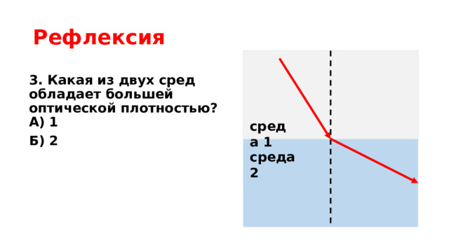 Рефлексия 3. Какая из двух сред обладает большей оптической плотностью? А) 1 Б) 2 среда 1 среда 2 