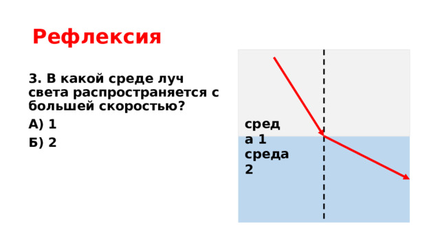 Рефлексия 3. В какой среде луч света распространяется с большей скоростью? А) 1 Б) 2 среда 1 среда 2 