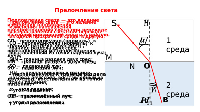 Преломление света s .   Преломление света — это явление изменения направления распространения света при переходе из одной прозрачной среды в другую. CО – перпендикуляр (нормаль) к границе раздела двух сред , восставленный из точки падения луча; MN – граница раздела двух сред; SO – падающий луч; – перпендикуляр к границе раздела двух сред, восставленный из точки падения; – угол падения; OB – преломлённый луч; – угол преломления.      1 среда 2 среда M N O   B   