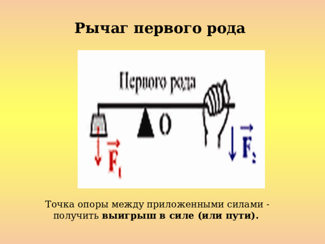 Рычаг первого рода Точка опоры между приложенными силами - получить выигрыш в силе (или пути).  