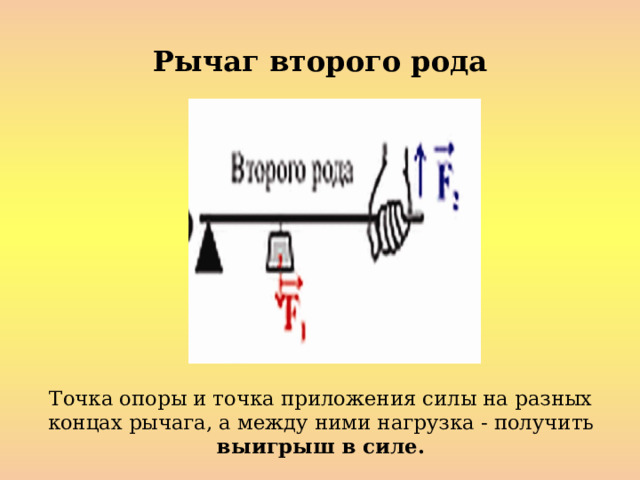 Рычаг второго рода Точка опоры и точка приложения силы на разных концах рычага, а между ними нагрузка - получить выигрыш в силе. 