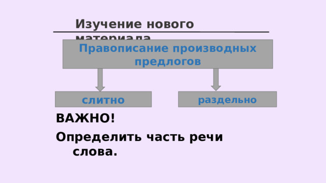 Изучение нового материала Правописание производных предлогов       слитно раздельно ВАЖНО! Определить часть речи слова.  