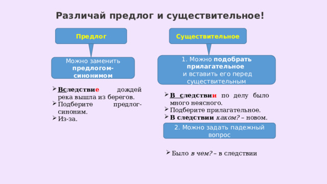 Различай предлог и существительное! Предлог Существительное 1. Можно подобрать прилагательное  и вставить его перед существительным Можно заменить предлогом-синонимом Вс ледстви е дождей река вышла из берегов. Подберите предлог-синоним. Из-за. В с ледстви и  по делу было много неясного. Подберите прилагательное. В следствии каком? – новом. 2. Можно задать падежный вопрос Было в чем? – в следствии 