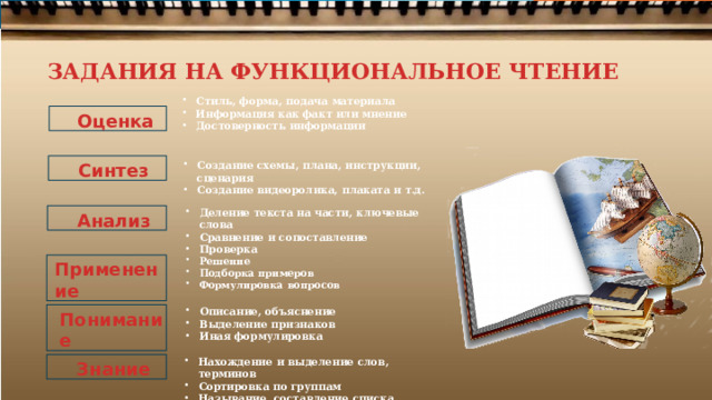 ЗАДАНИЯ НА ФУНКЦИОНАЛЬНОЕ ЧТЕНИЕ Стиль,  форма,  подача  материала Информация  как факт или  мнение Достоверность  информации Оценка Синтез Создание  схемы,  плана,  инструкции,  сценария Создание  видеоролика,  плаката  и  т.д. Деление  текста  на  части,  ключевые  слова Сравнение  и  сопоставление Проверка Анализ Решение Подборка  примеров Формулировка  вопросов Применение Описание,  объяснение Выделение  признаков Иная  формулировка Понимание Нахождение  и выделение  слов,  терминов Сортировка  по группам Называние,  составление  списка Знание 