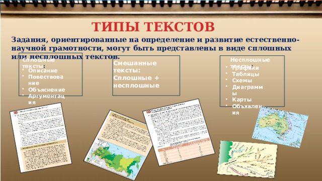 ТИПЫ ТЕКСТОВ Задания, ориентированные  на определение  и  развитие  естественно- научной  грамотности,  могут  быть представлены  в виде  сплошных  или  несплошных  текстов. Несплошные  тексты : Сплошные  тексты : Смешанные  тексты: Сплошные  + несплошные Графики Таблицы Схемы Диаграммы Карты Объявления Описание Повествование Объяснение Аргументация 