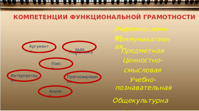 КОМПЕТЕНЦИИ ФУНКЦИОНАЛЬНОЙ ГРАМОТНОСТИ Информационная Коммуникативная Постановка Аргументы Предметная Ценностно- смысловая Учебно- познавательная Общекультурная Личностная Социально- трудовая задач Поиск Интерпретация Прогнозирование Анализ 