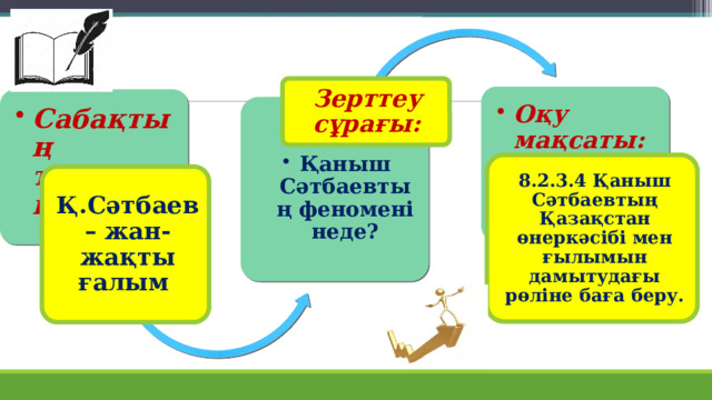 Зерттеу сұрағы: Оқу мақсаты: Оқу мақсаты: Сабақтың тақырыбы : Сабақтың тақырыбы : Қаныш Сәтбаевтың феномені неде? Қаныш Сәтбаевтың феномені неде? 8.2.3.4 Қаныш Сәтбаевтың Қазақстан өнеркәсібі мен ғылымын дамытудағы рөліне баға беру. Қ.Сәтбаев – жан-жақты ғалым 