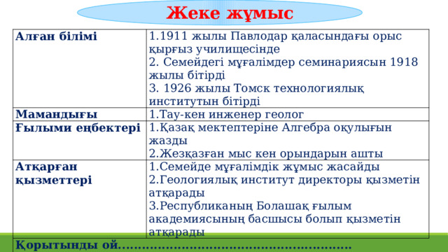 Жеке жұмыс Алған білімі Мамандығы  1.1911 жылы Павлодар қаласындағы орыс қырғыз училищесінде 1.Тау-кен инженер геолог Ғылыми еңбектері 2. Семейдегі мұғалімдер семинариясын 1918 жылы бітірді 3. 1926 жылы Томск технологиялық институтын бітірді 1.Қазақ мектептеріне Алгебра оқулығын жазды Атқарған қызметтері 2.Жезқазған мыс кен орындарын ашты 1.Семейде мұғалімдік жұмыс жасайды Қорытынды ой........................................................... 2.Геологиялық институт директоры қызметін атқарады  3.Республиканың Болашақ ғылым академиясының басшысы болып қызметін атқарады 