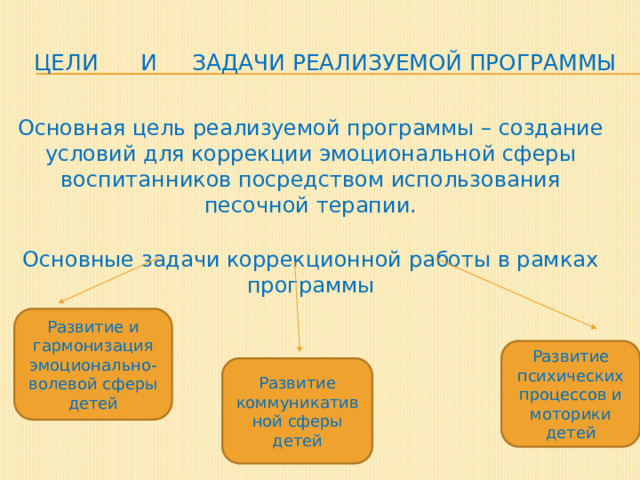 Цели и задачи реализуемой программы Основная цель реализуемой программы – создание условий для коррекции эмоциональной сферы воспитанников посредством использования песочной терапии. Основные задачи коррекционной работы в рамках программы Развитие и гармонизация эмоционально-волевой сферы детей Развитие психических процессов и моторики детей Развитие коммуникативной сферы детей 