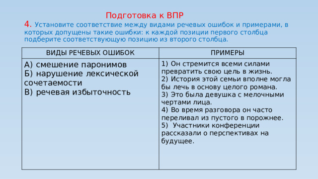 Подготовка к ВПР  4. Установите соответствие между видами речевых ошибок и примерами, в которых допущены такие ошибки: к каждой позиции первого столбца подберите соответствующую позицию из второго столбца. ВИДЫ РЕЧЕВЫХ ОШИБОК ПРИМЕРЫ А)  смешение паронимов Б)  нарушение лексической сочетаемости 1)  Он стремится всеми силами превратить свою цель в жизнь. 2)  История этой семьи вполне могла бы лечь в основу целого романа. В)  речевая избыточность 3)  Это была девушка с мелочными чертами лица. 4)  Во время разговора он часто переливал из пустого в порожнее. 5)   Участники конференции рассказали о перспективах на будущее. 