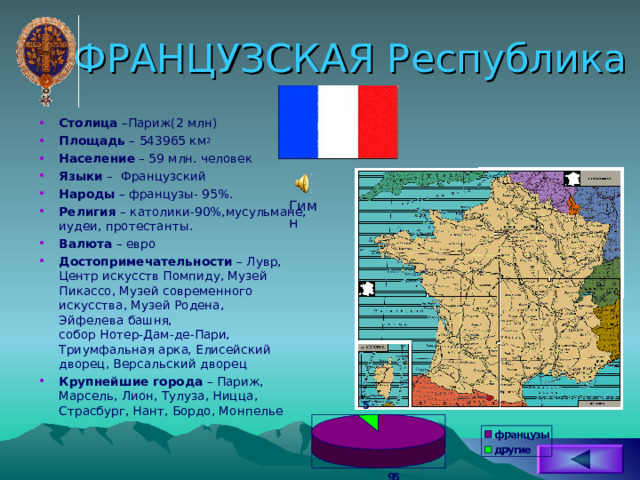 ФРАНЦУЗСКАЯ Республика Столица –Париж(2 млн) Площадь – 543965 км 2 Население – 59 млн. человек Языки – Французский Народы – французы- 95%. Религия – католики-90%,мусульмане, иудеи, протестанты. Валюта – евро Достопримечательности – Лувр , Центр искусств Помпиду, Музей Пикассо, Музей современного искусства, Музей Родена, Эйфелева башня , собор Нотер-Дам-де-Пари , Триумфальная арка , Елисейский дворец, Версальский дворец Крупнейшие города – Париж, Марсель, Лион, Тулуза, Ницца, Страсбург, Нант, Бордо, Монпелье Гимн 