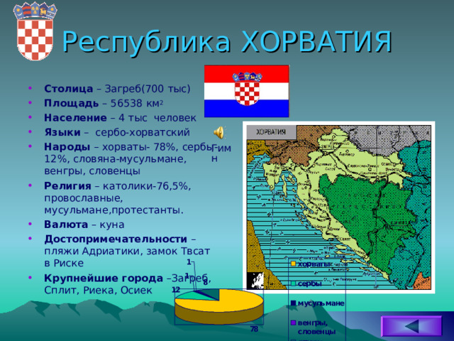 Республика ХОРВАТИЯ Столица – Загреб(700 тыс) Площадь – 56538 км 2 Население – 4 тыс человек Языки – сербо-хорватский Народы – хорваты- 78%, сербы- 12%, словяна-мусульмане, венгры, словенцы Религия – католики-76,5%, провославные, мусульмане,протестанты. Валюта – куна Достопримечательности – пляжи Адриатики , замок Твсат в Риске Крупнейшие города –Загреб, Сплит, Риека, Осиек Гимн 