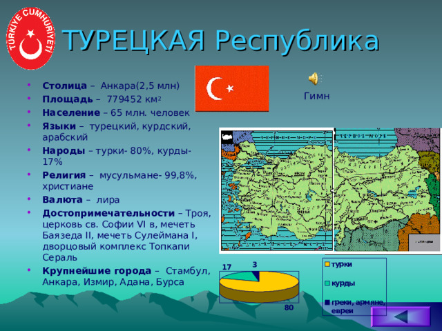 ТУРЕЦКАЯ Республика Столица – Анкара(2,5 млн) Площадь – 779452 км 2 Население – 65 млн. человек Языки – турецкий, курдский, арабский Народы – турки- 80%, курды- 17% Религия – мусульмане- 99,8%, христиане Валюта – лира Достопримечательности – Троя, церковь св. Софии VI в, мечеть Баязеда II , мечеть Сулеймана I , дворцовый комплекс Топкапи Сераль Крупнейшие города – Стамбул, Анкара, Измир, Адана, Бурса Гимн 