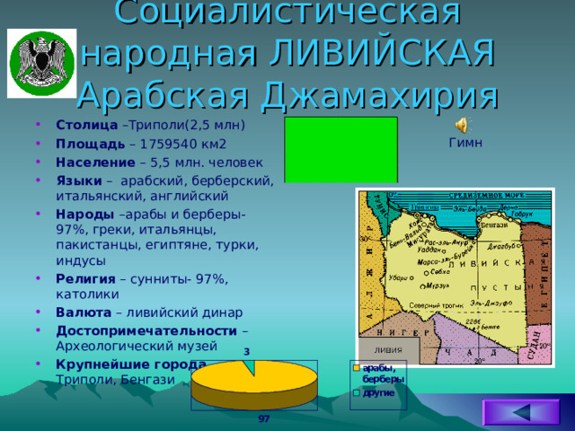 Социалистическая народная ЛИВИЙСКАЯ Арабская Джамахирия Столица –Триполи(2,5 млн) Площадь – 1759540 км2 Население – 5,5 млн. человек Языки – арабский, берберский, итальянский, английский Народы –арабы и берберы- 97%, греки, итальянцы, пакистанцы, египтяне, турки, индусы Религия – сунниты- 97%, католики Валюта – ливийский динар Достопримечательности – Археологический музей Крупнейшие города – Триполи, Бенгази Гимн 