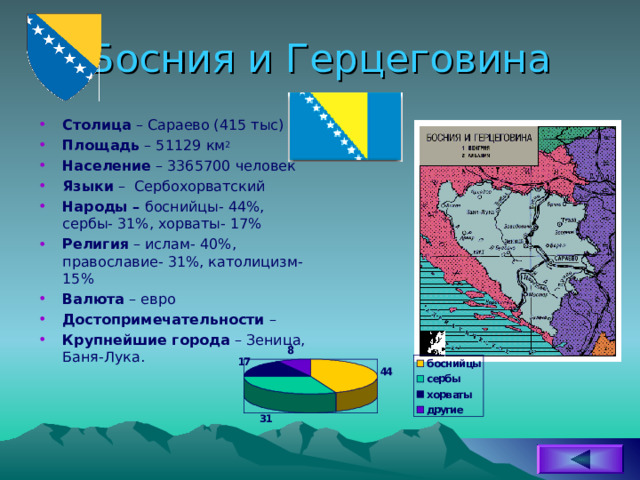 Босния и Герцеговина Столица – Сараево (415 тыс) Площадь – 51129 км 2 Население – 3365700 человек Языки – Сербохорватский Народы – боснийцы- 44%, сербы- 31%, хорваты- 17% Религия – ислам- 40%, православие- 31%, католицизм- 15% Валюта – евро Достопримечательности – Крупнейшие города – Зеница, Баня-Лука. 