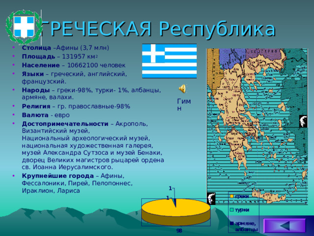ГРЕЧЕСКАЯ Республика Столица –Афины (3,7 млн) Площадь – 131957 км 2 Население – 10662100 человек Языки – греческий, английский, французский. Народы – греки-98%, турки- 1%, албанцы, армяне, валахи. Религия – гр. православные-98% Валюта - евро Достопримечательности – Акрополь , Византийский музей, Национальный археологический музей , национальная художественная галерея, музей Александра Сутзоса и музей Бенаки, дворец Великих магистров рыцарей ордена св. Иоанна Иерусалимского. Крупнейшие города – Афины, Фессалоники, Пирей, Пелопоннес, Ираклион, Лариса Гимн 
