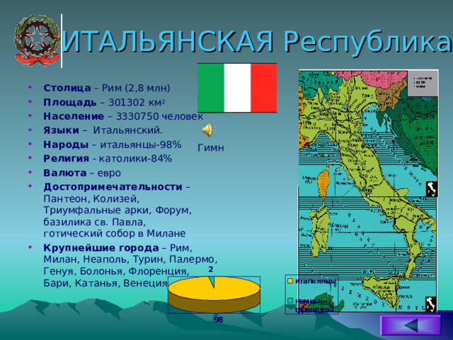ИТАЛЬЯНСКАЯ Республика Столица – Рим (2,8 млн) Площадь – 301302 км 2 Население – 3330750 человек Языки – Итальянский. Народы – итальянцы-98% Религия - католики-84% Валюта – евро Достопримечательности – Пантеон, Колизей , Триумфальные арки, Форум, базилика св. Павла, готический собор в Милане Крупнейшие города – Рим, Милан, Неаполь, Турин, Палермо, Генуя, Болонья, Флоренция, Бари, Катанья, Венеция Гимн 