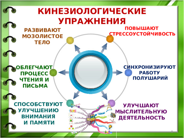 КИНЕЗИОЛОГИЧЕСКИЕ УПРАЖНЕНИЯ ПОВЫШАЮТ СТРЕССОУСТОЙЧИВОСТЬ РАЗВИВАЮТ МОЗОЛИСТОЕ ТЕЛО ОБЛЕГЧАЮТ СИНХРОНИЗИРУЮТ РАБОТУ ПРОЦЕСС ЧТЕНИЯ И ПОЛУШАРИЙ ПИСЬМА СПОСОБСТВУЮТ УЛУЧШЕНИЮ ВНИМАНИЯ И ПАМЯТИ УЛУЧШАЮТ МЫСЛИТЕЛЬНУЮ ДЕЯТЕЛЬНОСТЬ  