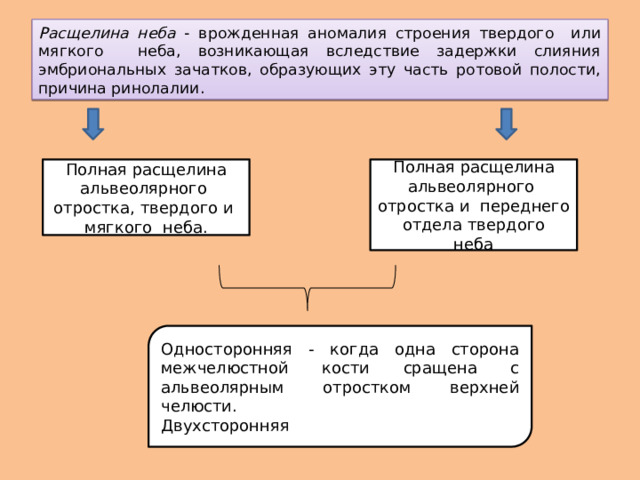 Расщелина неба - врожденная аномалия строения твердого или мягкого неба, возникающая вследствие задержки слияния эмбриональных зачатков, образующих эту часть ротовой полости, причина ринолалии. Полная расщелина альвеолярного отростка, твердого и мягкого неба. Полная расщелина альвеолярного отростка и переднего отдела твердого неба Односторонняя - когда одна сторона межчелюстной кости сращена с альвеолярным отростком верхней челюсти. Двухсторонняя  