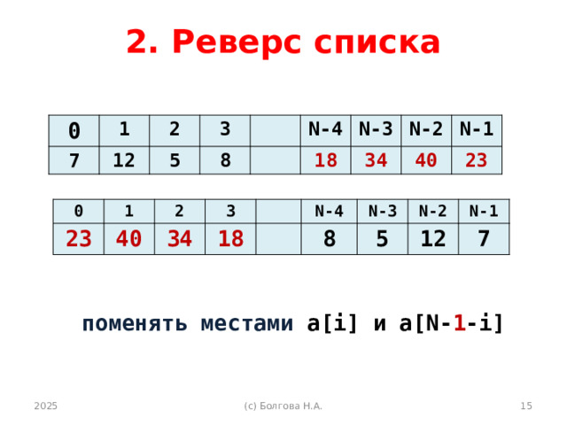 2. Реверс списка 0 1 7 2 12 3 5 8 N-4 18 N-3 N-2 34 40 N-1 23 0 23 1 40 2 3 34 18 N-4 8 N-3 5 N-2 N-1 12 7 поменять местами a[i] и a[N- 1 -i]  2025 (с) Болгова Н.А. 