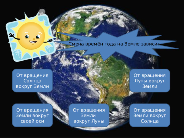 Смена времён года на Земле зависит От вращения Солнца вокруг Земли От вращения Луны вокруг Земли От вращения Земли вокруг Солнца От вращения Земли вокруг своей оси От вращения Земли вокруг Луны ОШИБКА!  Этот текст выводится при ошибке. ПРАВИЛЬНО!  Этот текст выводится при правильном ответе. 