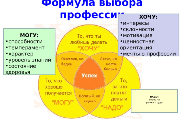 Представители профессий типа  «человек-человек» 