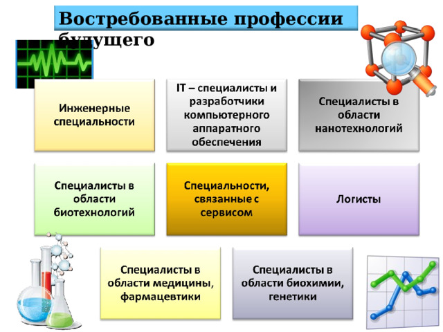 Представители профессий типа «человек-знаковая система» - 