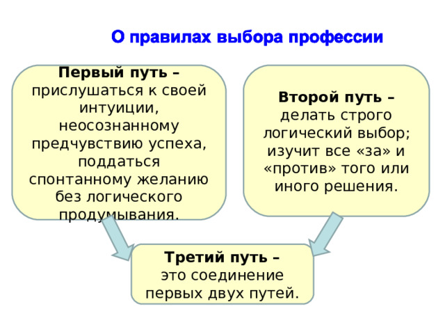 Первый путь – прислушаться к своей интуиции, неосознанному предчувствию успеха, поддаться спонтанному желанию без логического продумывания. Второй путь – делать строго логический выбор; изучит все «за» и «против» того или иного решения. Третий путь – это соединение первых двух путей. 