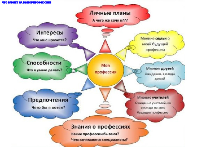 Представители профессий типа «человек-знаковая система» 