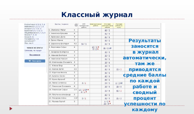 Классный журнал Результаты заносятся  в журнал автоматически, там же приводятся средние баллы по каждой работе и сводный процент успешности по каждому заданию для всего класса 