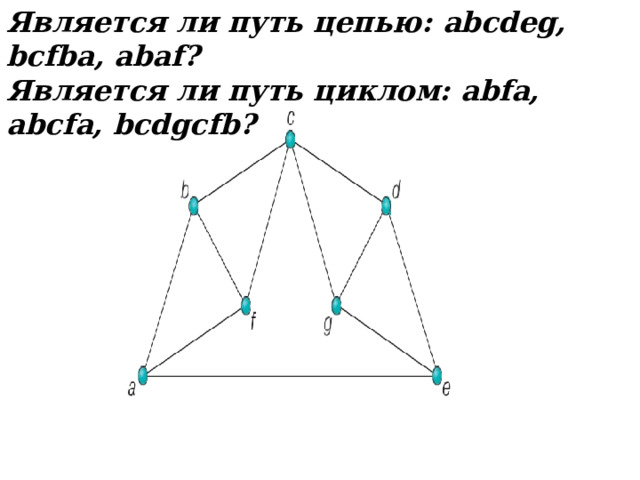Является ли путь цепью: abcdeg, bcfba, abaf ? Является ли путь циклом: abfa, abcfa, bcdgcfb ? 