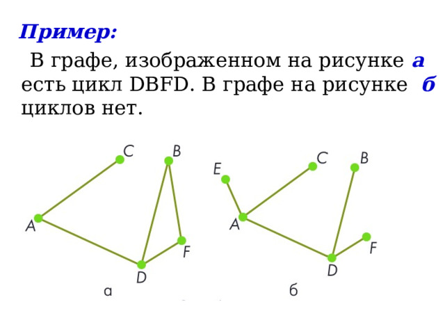  Пример:  В графе, изображенном на рисунке а есть цикл DВFD. В графе на рисунке б циклов нет. 
