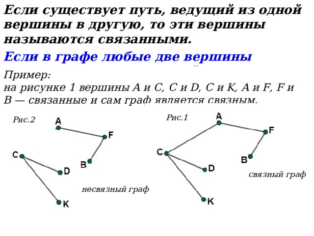 Если существует путь, ведущий из одной вершины в другую, то эти вершины называются связанными. Если в графе любые две вершины соединены путем, то такой граф называется связным.  Пример: на рисунке 1 вершины A и C, C и D, C и K, A и F, F и B — связанные и сам граф является связным. Рис.1 Рис.2 связный граф несвязный граф 