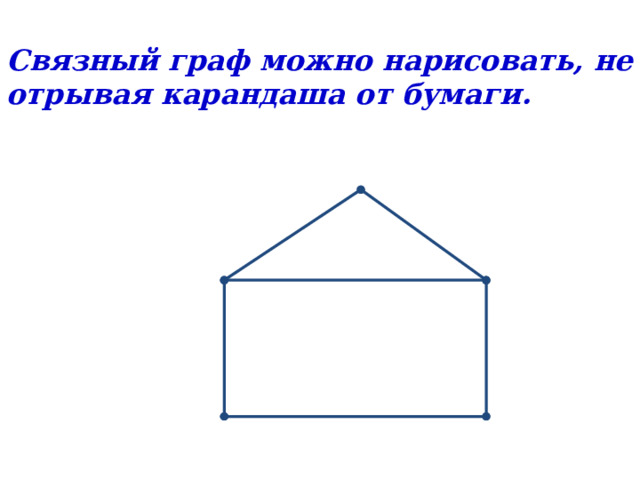 Связный граф можно нарисовать, не отрывая карандаша от бумаги. 