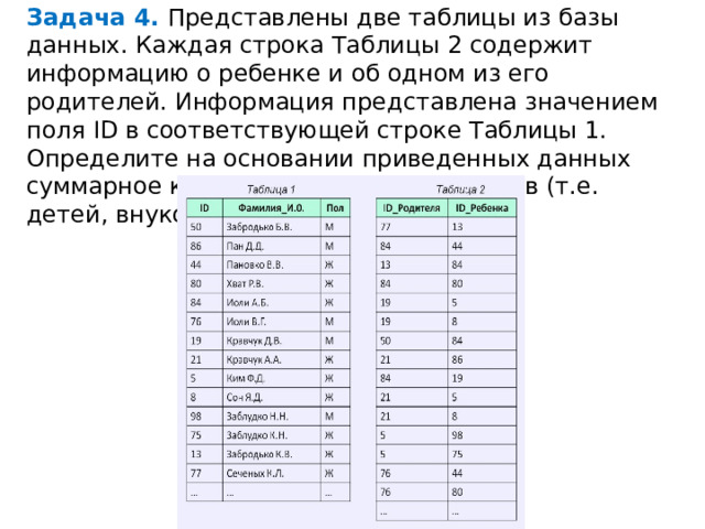 Задача 4. Представлены две таблицы из базы данных. Каждая строка Таблицы 2 содержит информацию о ребенке и об одном из его родителей. Информация представлена значением поля ID в соответствующей строке Таблицы 1. Определите на основании приведенных данных суммарное количество прямых потомков (т.е. детей, внуков, правнуков) Иоли А.Б. 